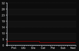 player_graph_week