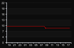 player_graph