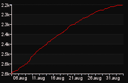 rank_graph