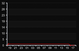player_graph