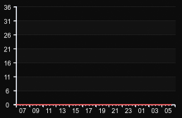 player_graph
