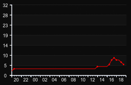 player_graph