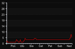 player_graph_week