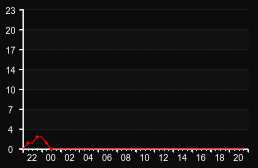 player_graph