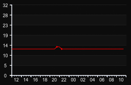 player_graph