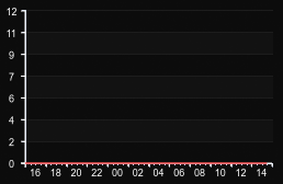 player_graph