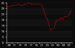 player_graph