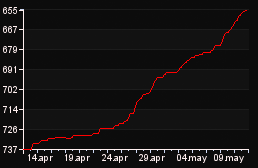 rank_graph