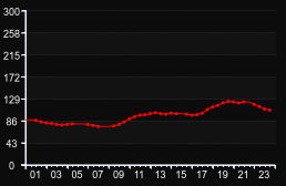 player_graph