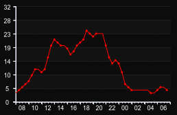player_graph