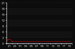 player_graph