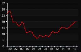 player_graph