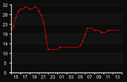 player_graph