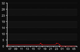 player_graph