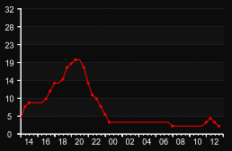 player_graph
