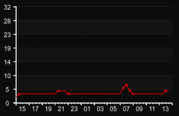 player_graph