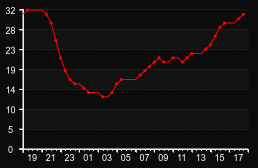 player_graph
