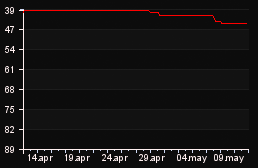rank_graph
