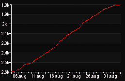 rank_graph