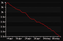 rank_graph