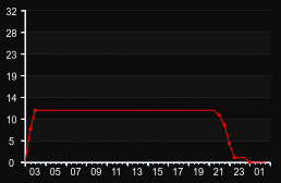 player_graph