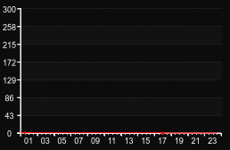 player_graph