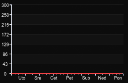 player_graph_week