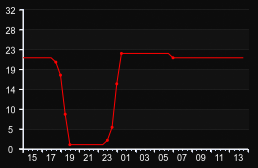 player_graph