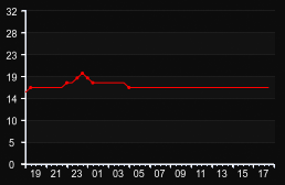 player_graph