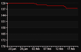 rank_graph