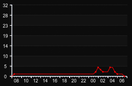 player_graph