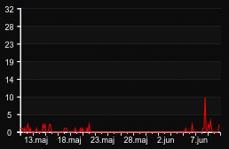 player_graph_month