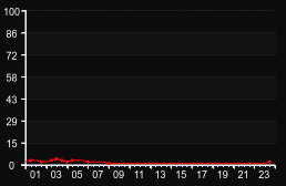 player_graph