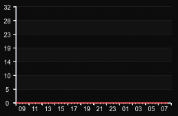 player_graph