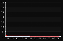 player_graph