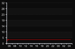 player_graph