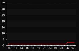 player_graph