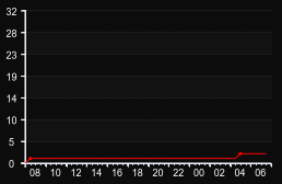 player_graph