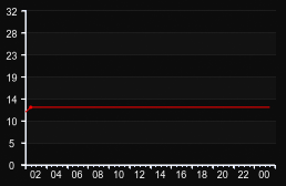 player_graph