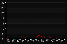 player_graph
