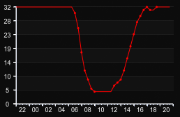 player_graph