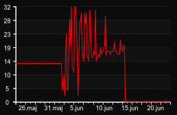player_graph_month