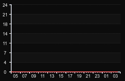 player_graph