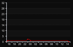 player_graph