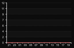 player_graph