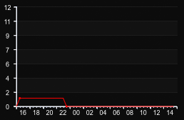 player_graph