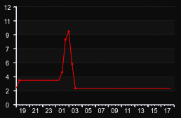 player_graph