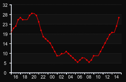 player_graph
