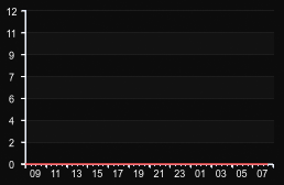 player_graph