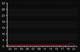 player_graph